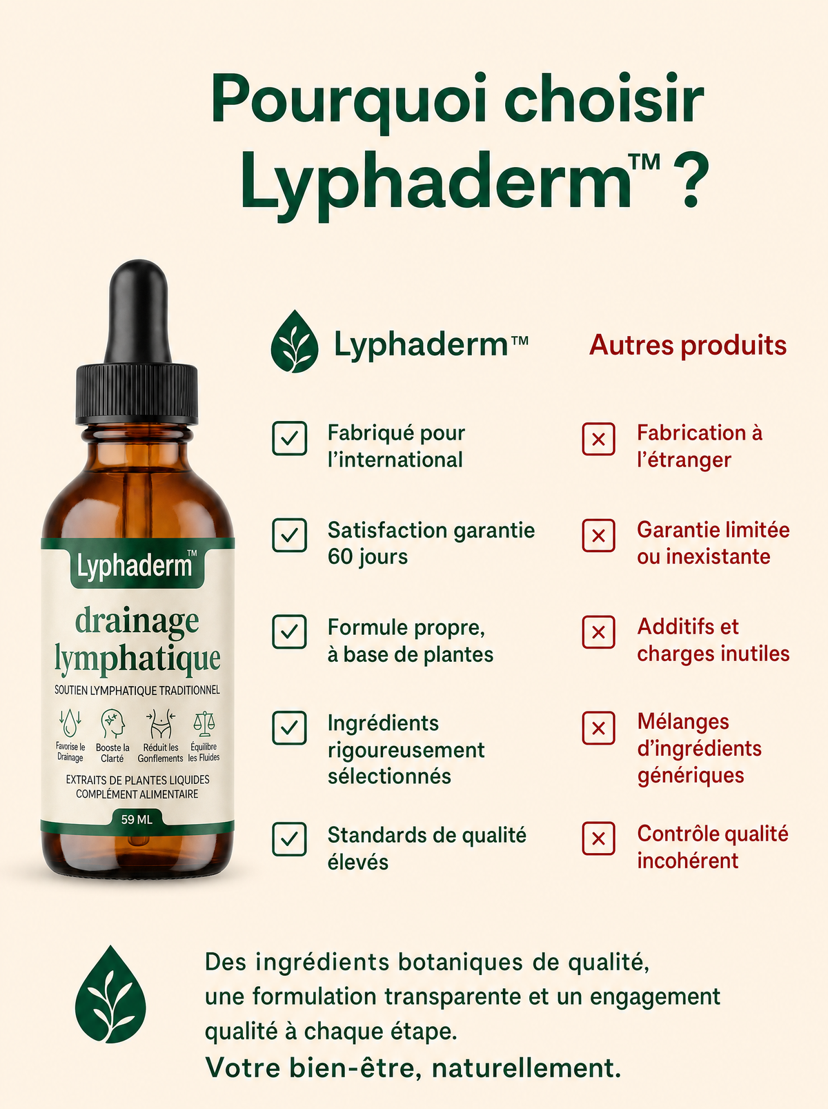 Gouttes Lyphaderm drainage lymphatique